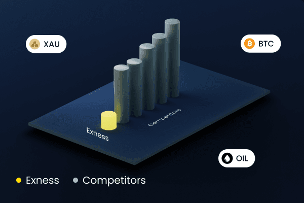 Unlock Your Trading Potential with the Free Exness Mt4 Trading Platform Unlock Your Trading Potential with the Free Exness Mt4 Trading Platform